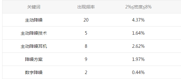 会听声学SEO优化案例